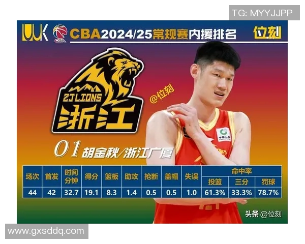 直播吧:CBA俱乐部杯赛11月11日进行赛区抽签 小组赛12月3日至8日 直播吧:CBA俱乐部杯赛11月11日进行赛区抽签 小组赛12月3日至8日