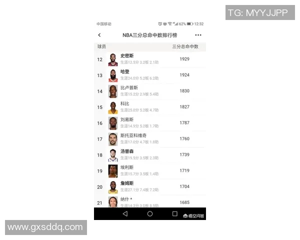 现役得分榜前3!哈登:KD,告诉詹姆斯我们的排名要追上来了 现役得分榜前3!哈登:KD,告诉詹姆斯我们的排名要追上来了